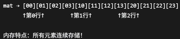 指针数组2.png